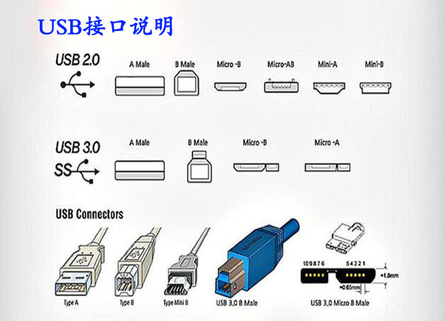 usb滑環(huán)的參數 usb滑環(huán)生產廠家